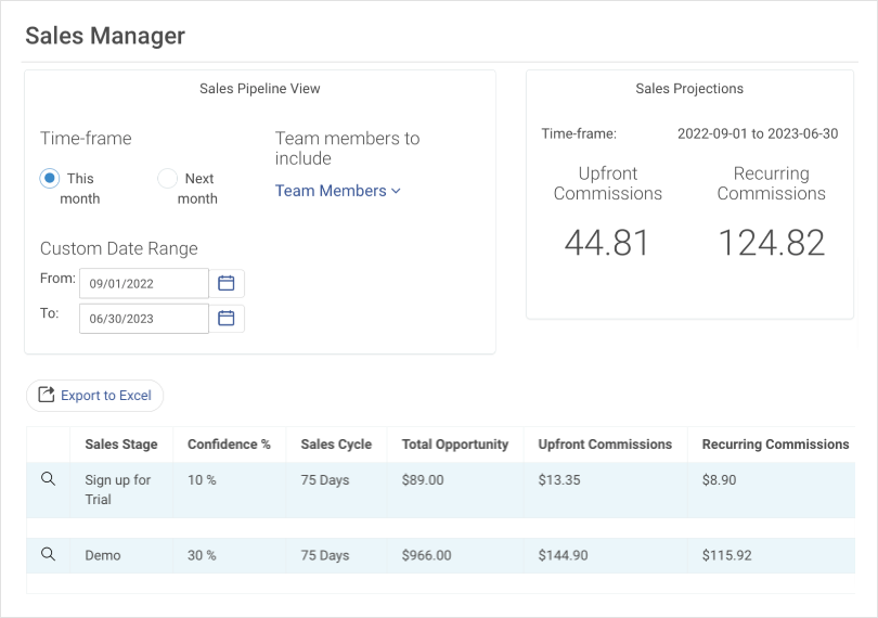 Report of all tracked leads for custom period of time