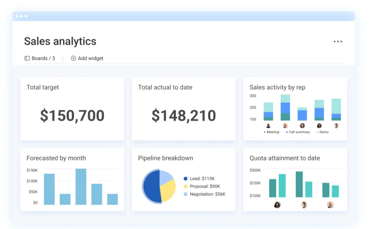 Monday CRM for small business