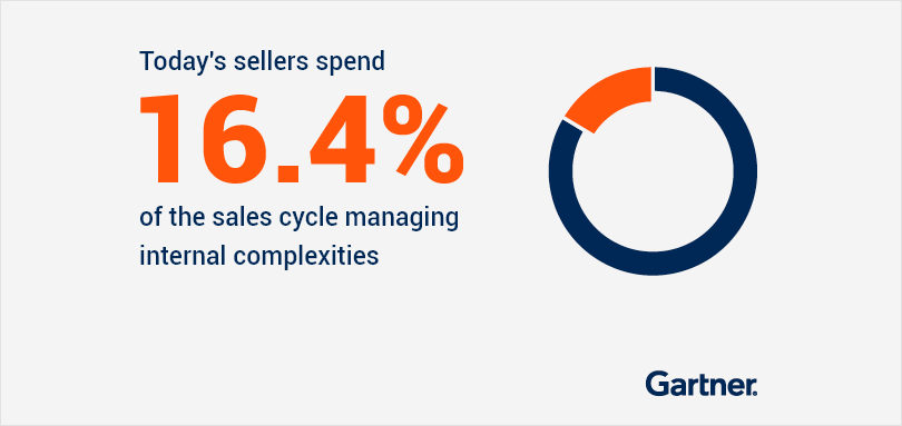 Sales cycle stats from Gartner report