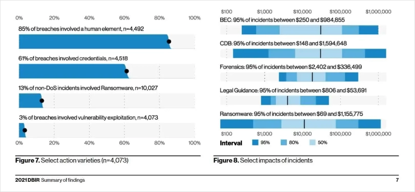 CRM Data breaches number breakups