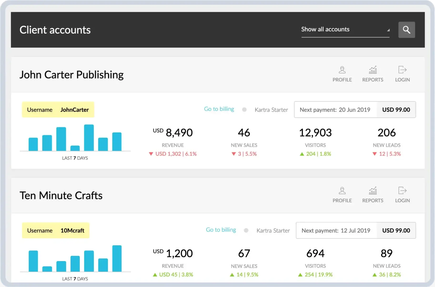Kartra Sales Funnel Software Dashboard