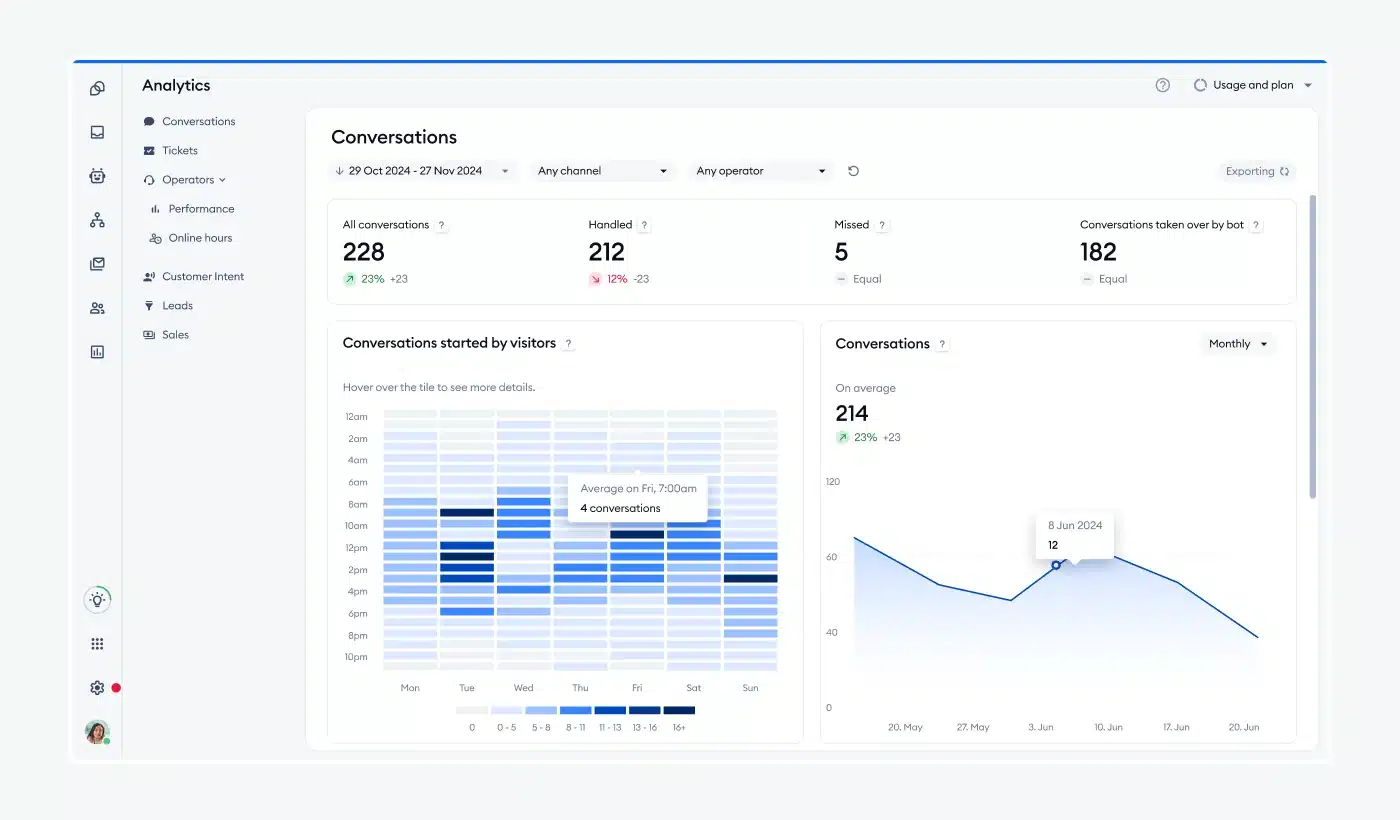 Tidio Dashboard