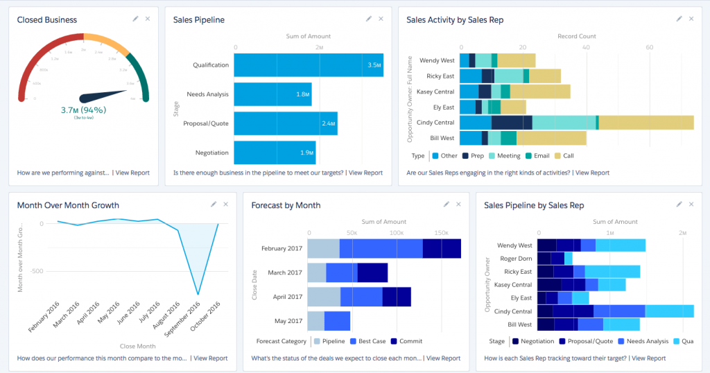 zendesk customer tracking software