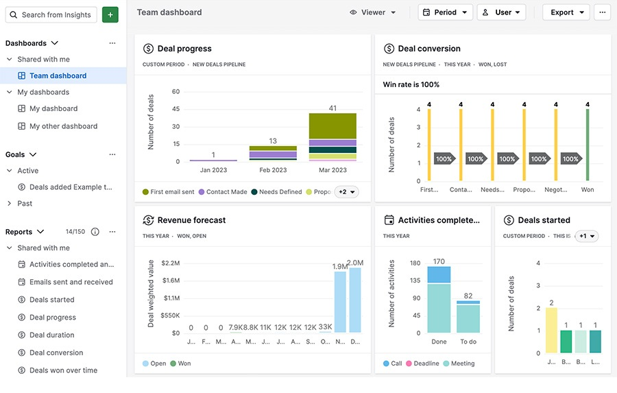 pipedrive CRM for lead management