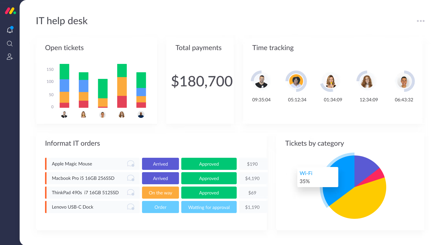 monday.com CRM - alternative to Bitrix24