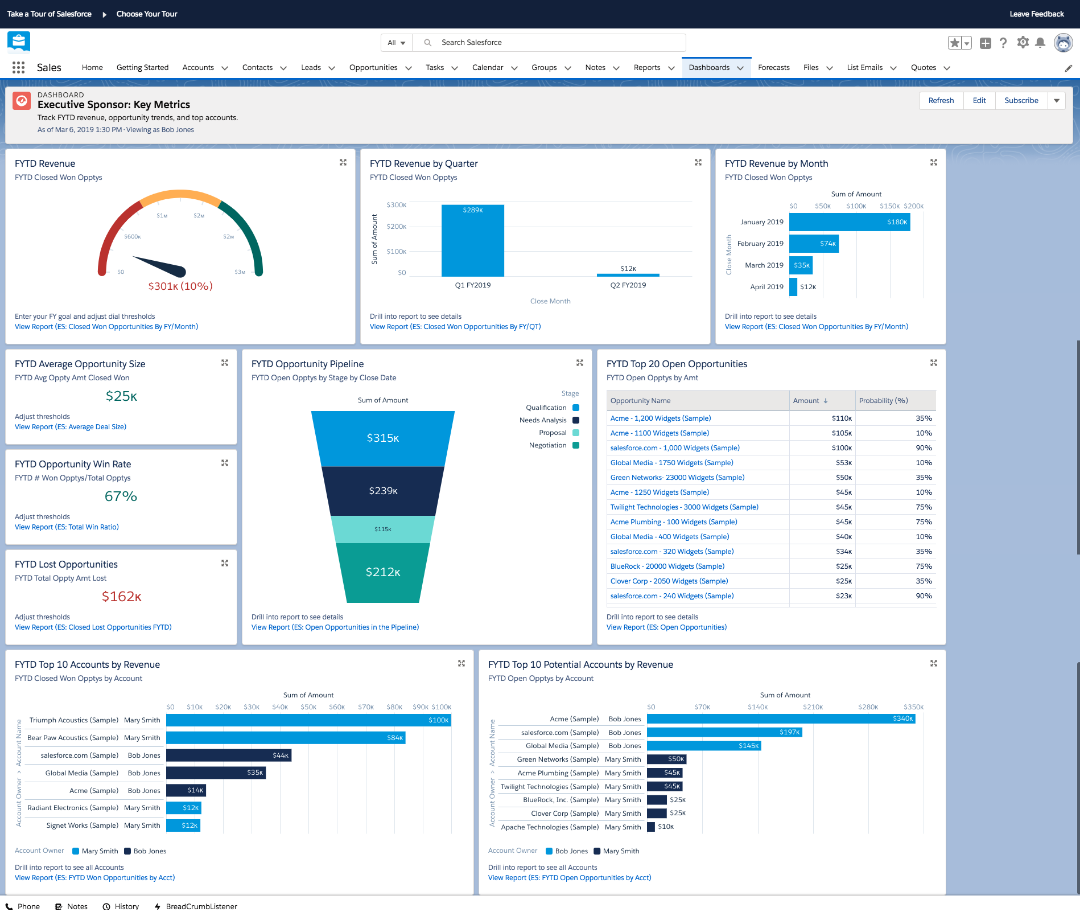 salesforce crm for sales