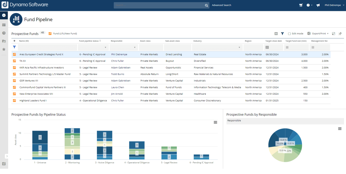 dynamo deal management software
