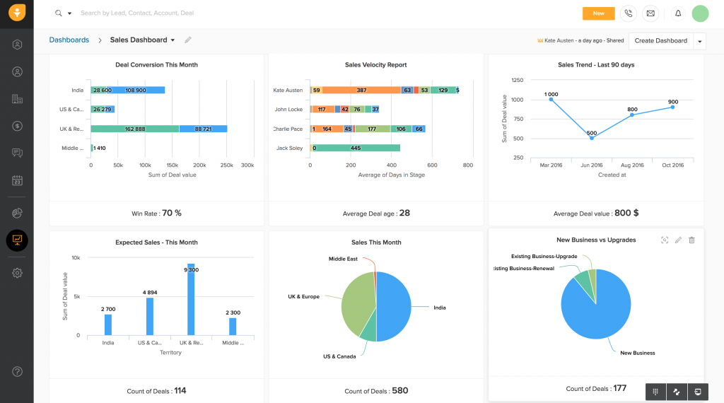 Freshsales CRM software