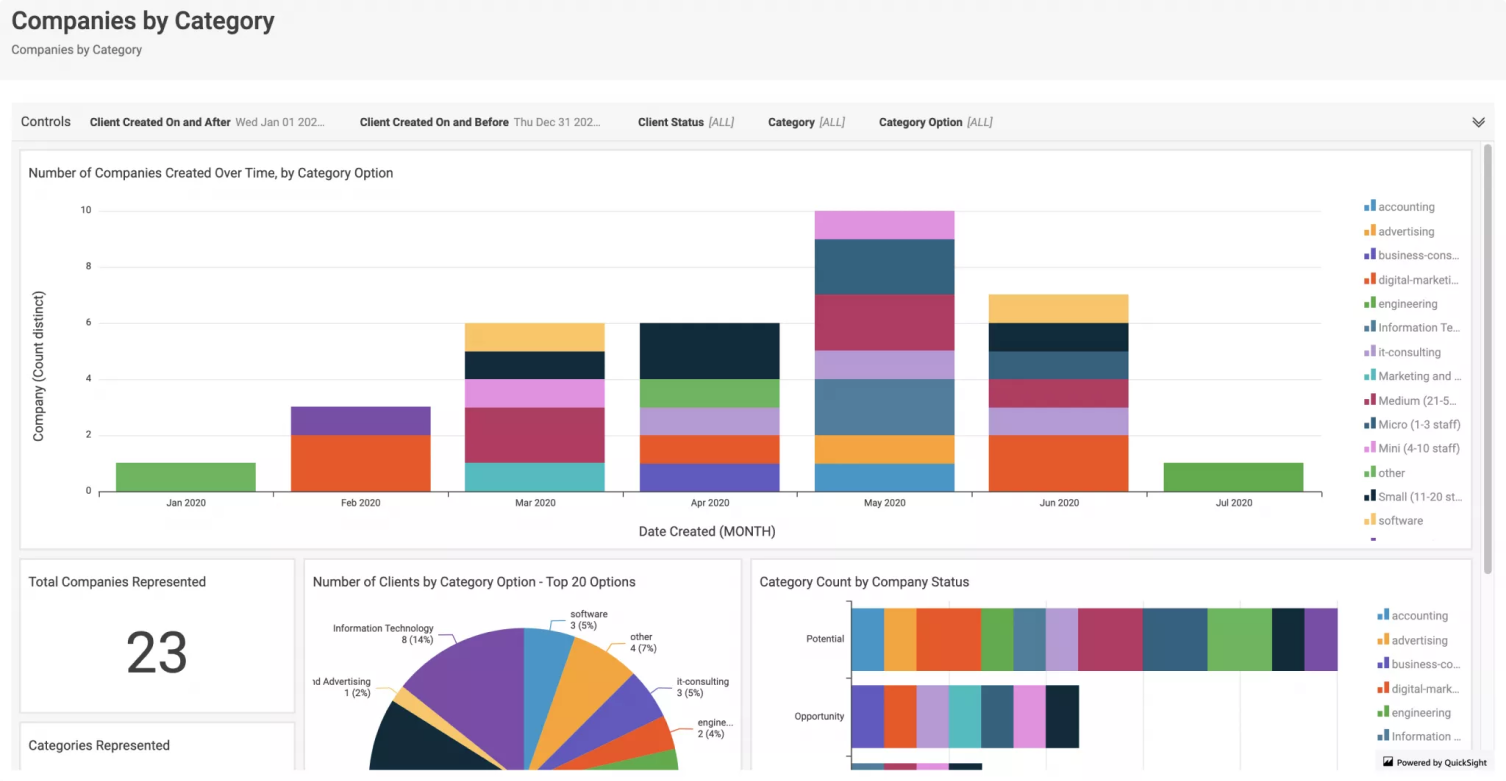 Accelo - Best CRM for consultants