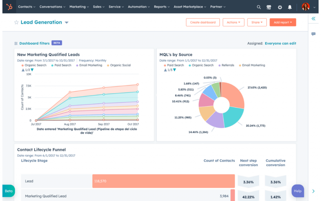 HubSpot sales tracking software