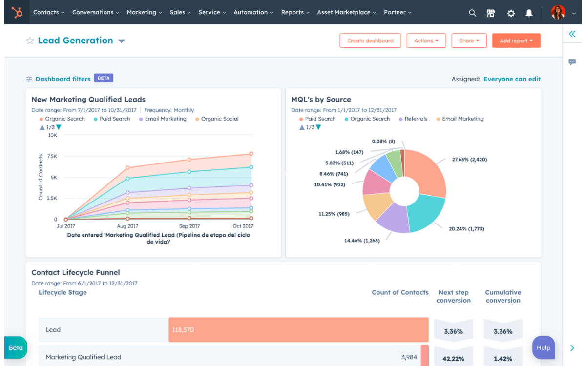 HubSpot CRM - Pipedrive Alternatives