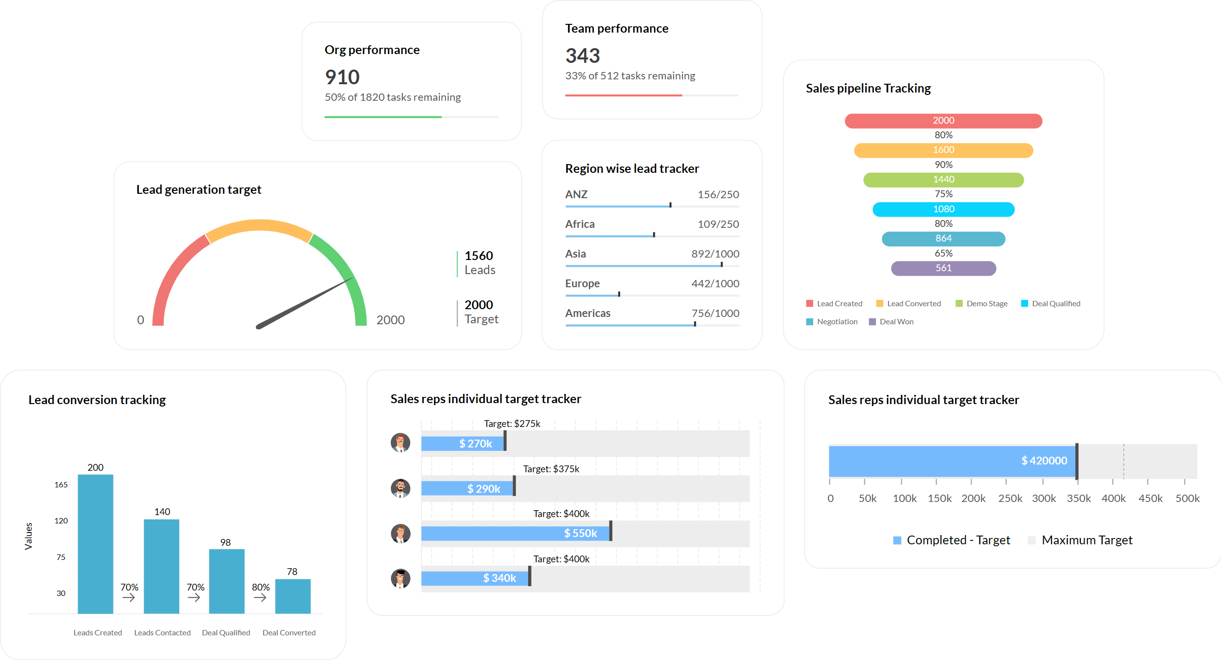 Zoho CRM
