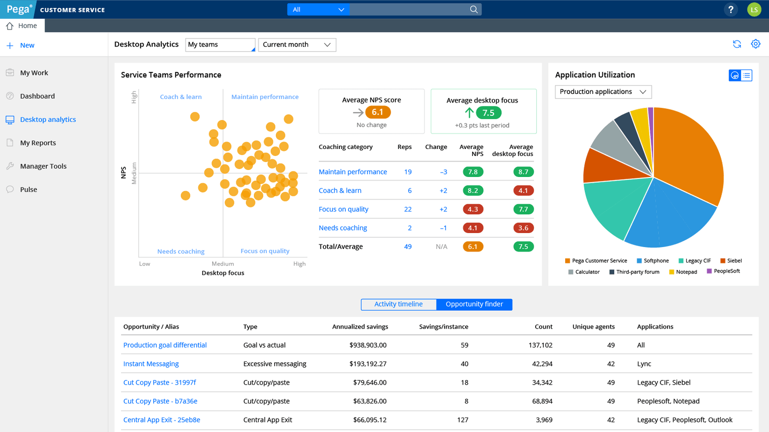 Pegasystems - CRM for Healthcare