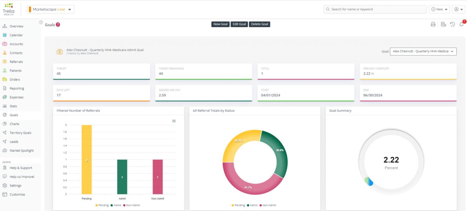 PlayMaker Health - Best healthcare CRM