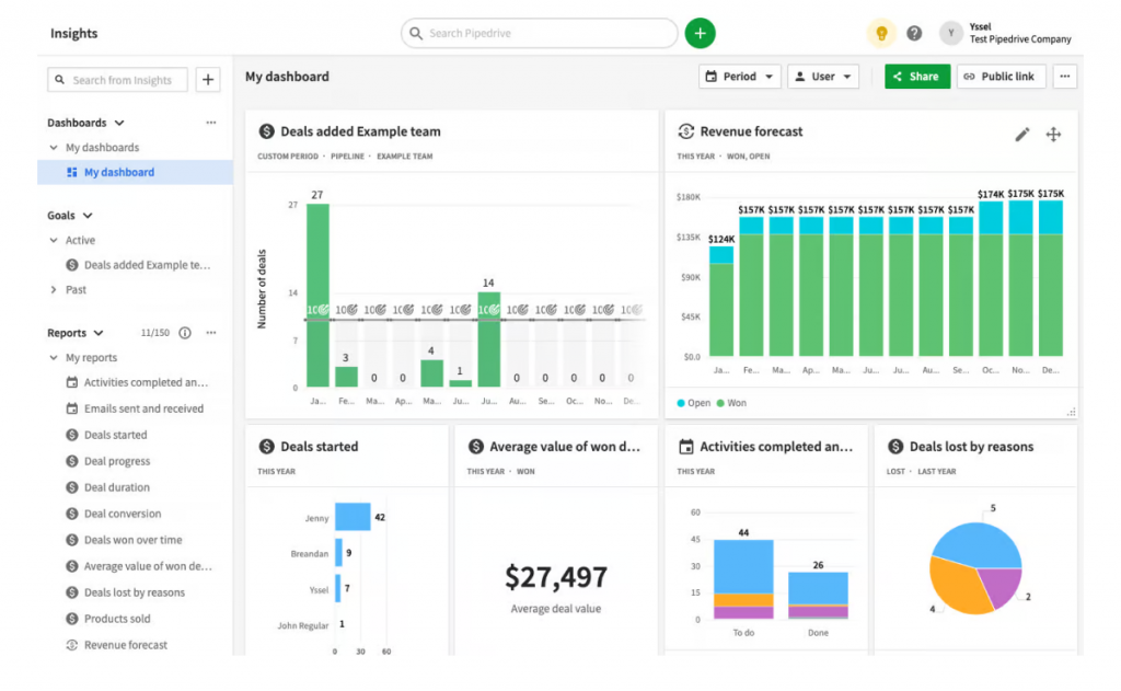 pipedrive CRM
