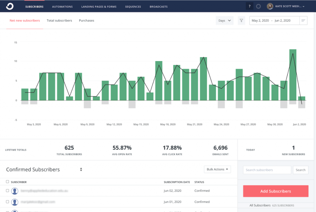 convertkit-software
