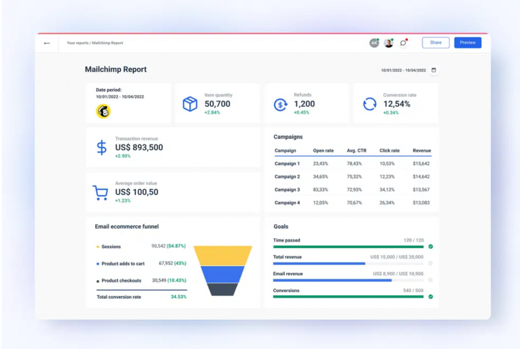 mailchimp-software