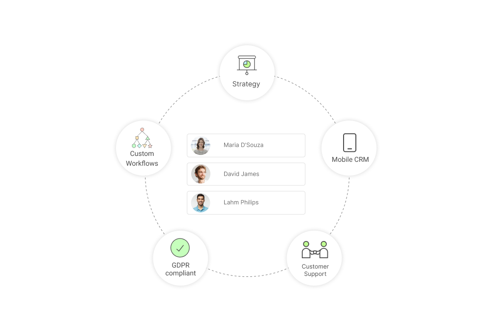 what-is-retail-crm