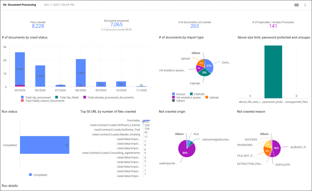 DocuSign CLM