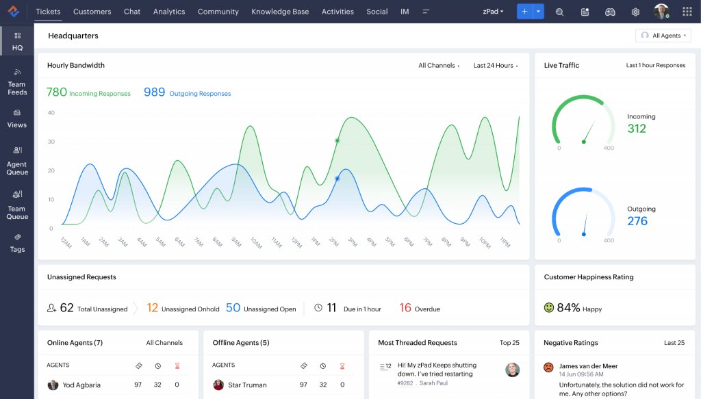 Zoho CRM - Best for Omnichannel Engagement