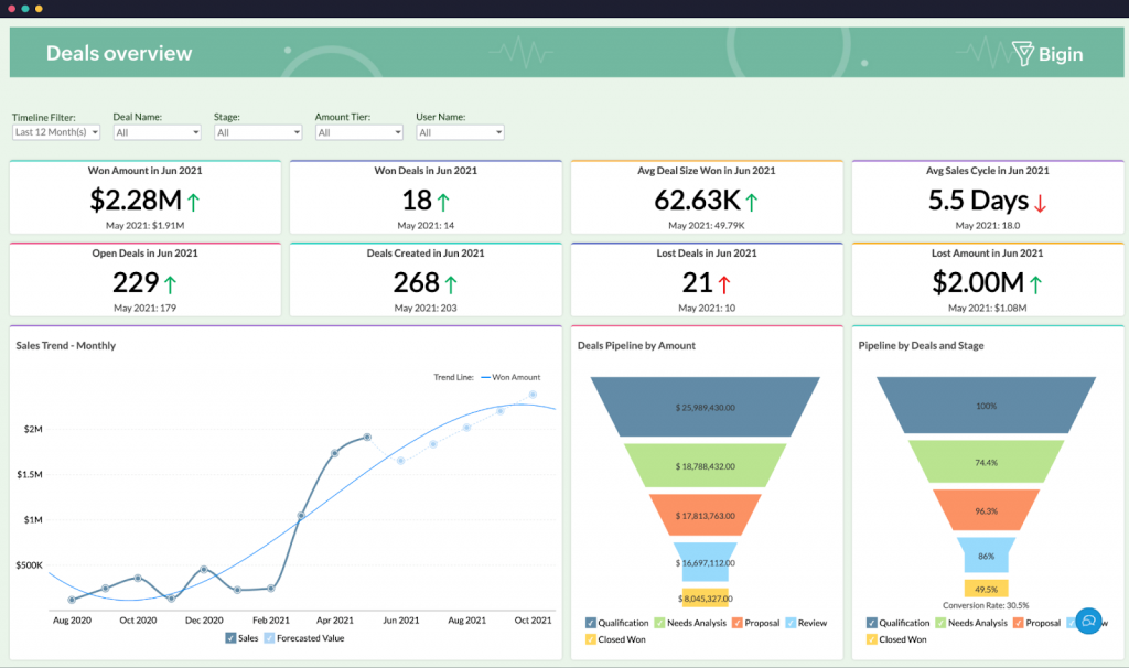Zoho Begin software