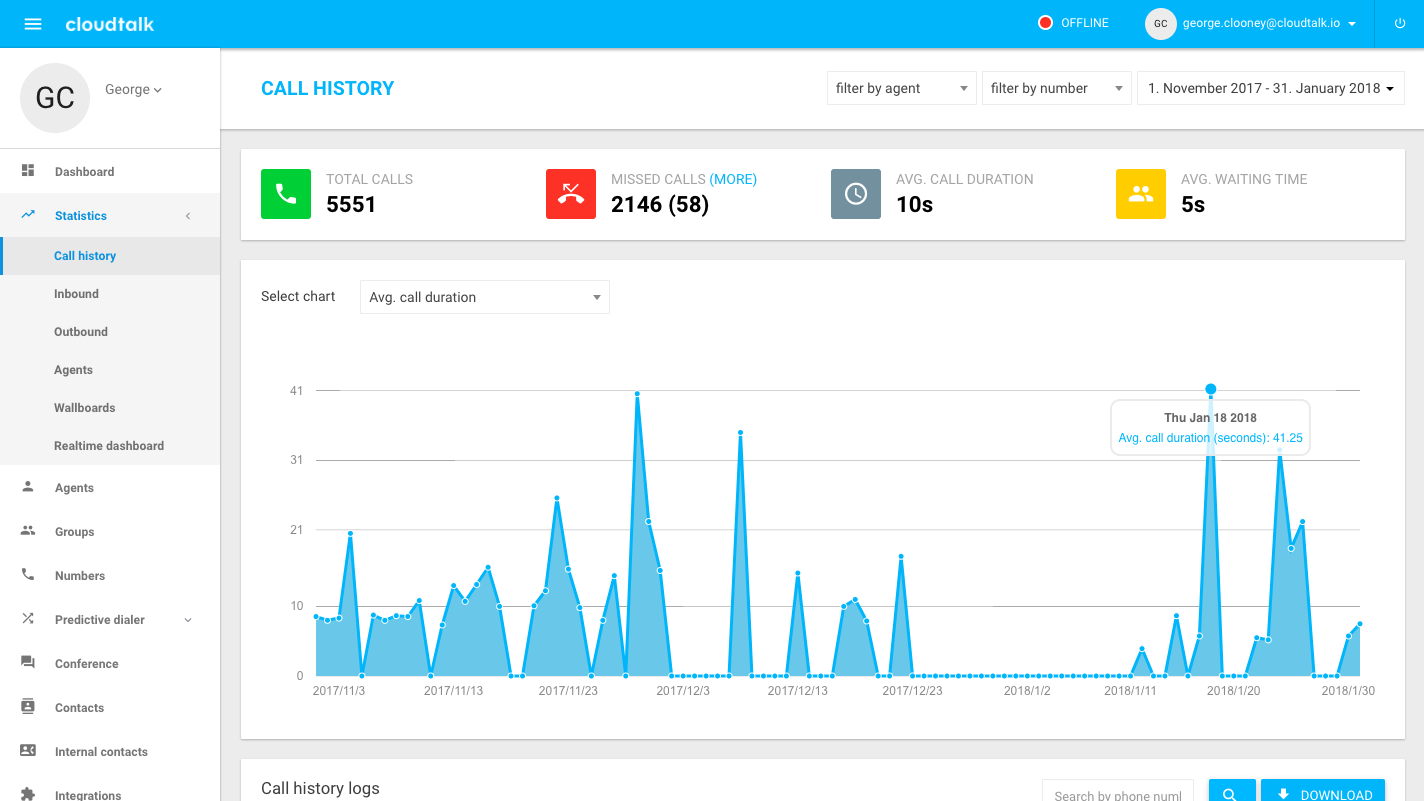 Cloudtalk