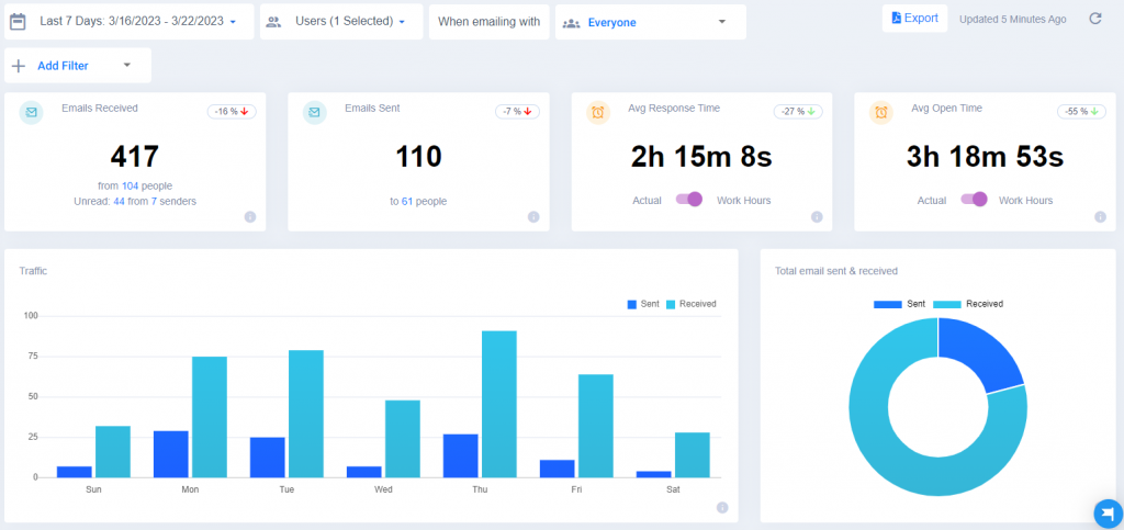 EmailAnalytics