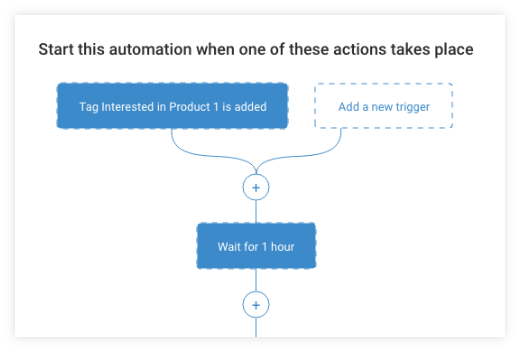 Save Time With Automation