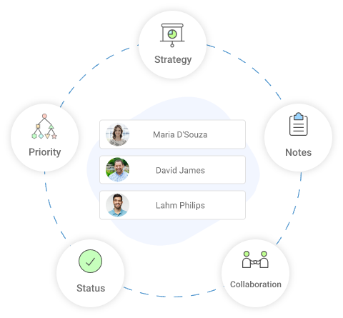 Overcome Sales & Customer Support Challenges