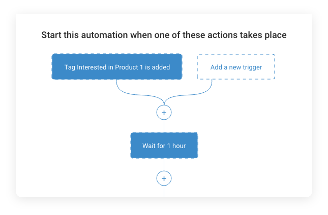 Automate Key Processes Effectively