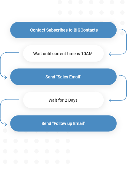 Challenges Faced by Financial Services