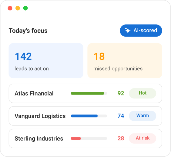 AI POWERED DASHBOARD