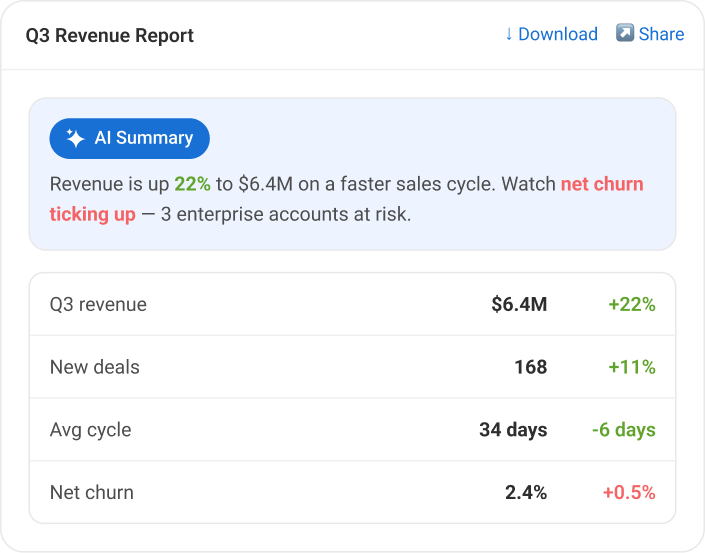 REPORT SUMMARY