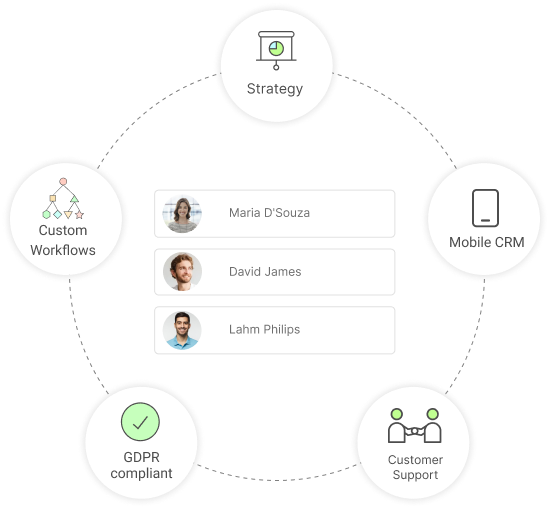 Designed for Simplicity & Small Teams