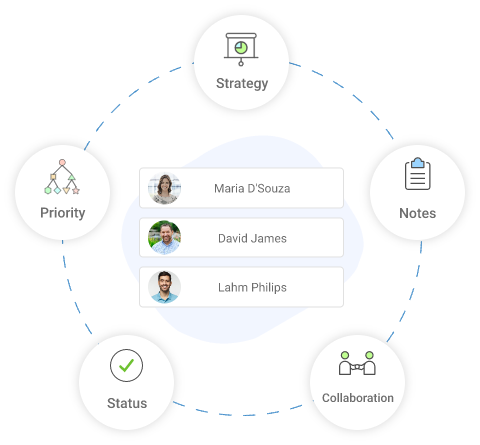 Improve Sales Productivity