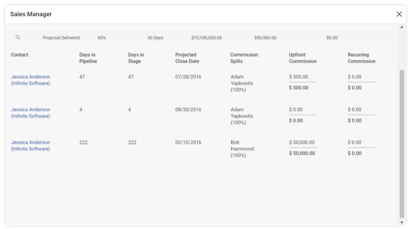 Sales Pipeline – Detailed View of a Sales Stage