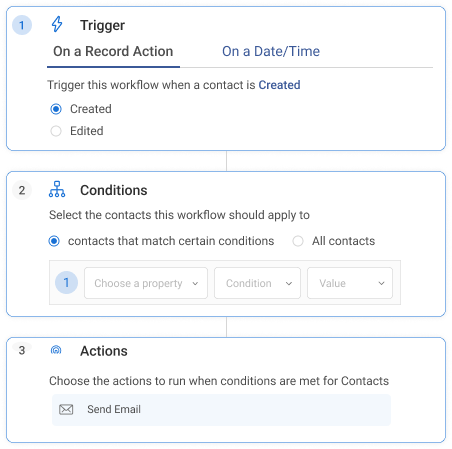 Why Teams Choose BIGContacts for Automation