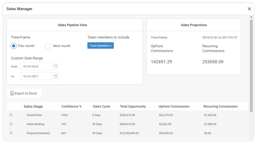 Sales Pipeline Overview