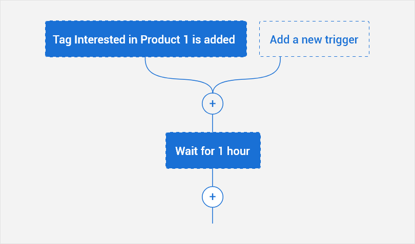 Automate Repetitive Tasks with CRM