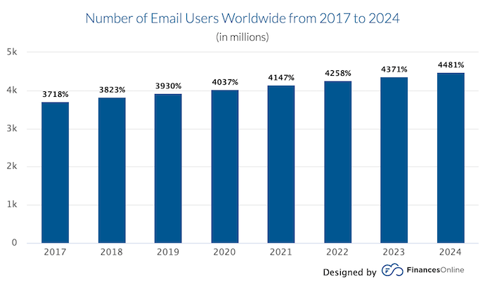 Email Marketing