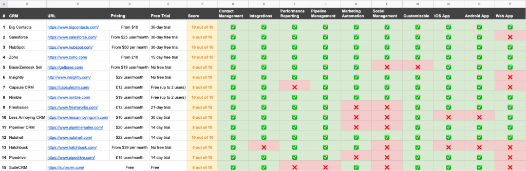 what are some of the free crm software packages what are some of the free crm software packages
