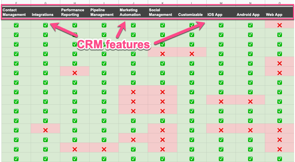 crm features in spreadsheet