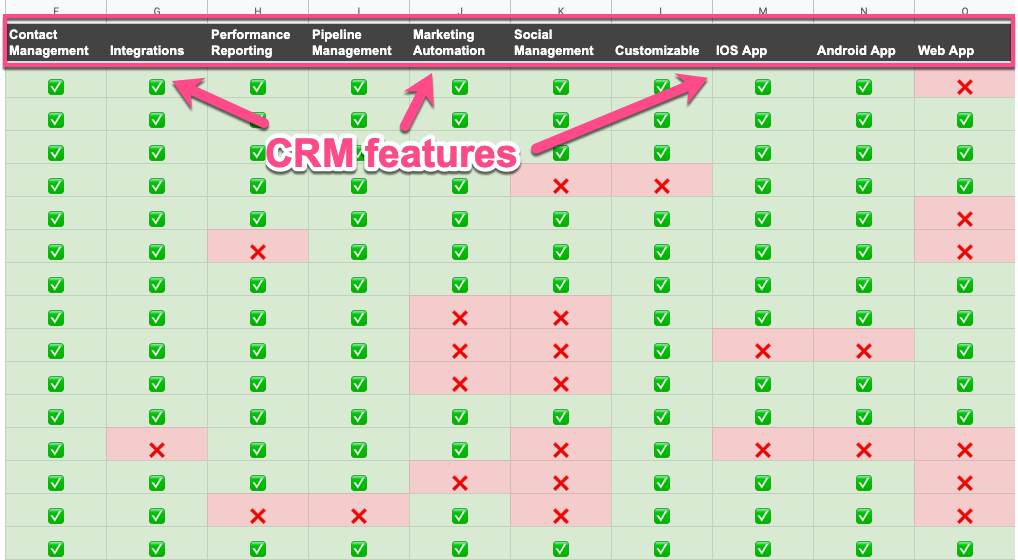 Free CRM Comparison Spreadsheet (How to Choose a CRM) | BIGContacts