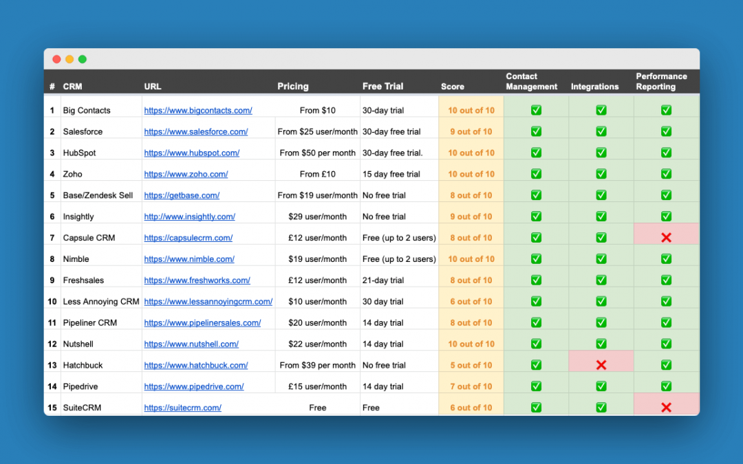 Free Crm Comparison Chart