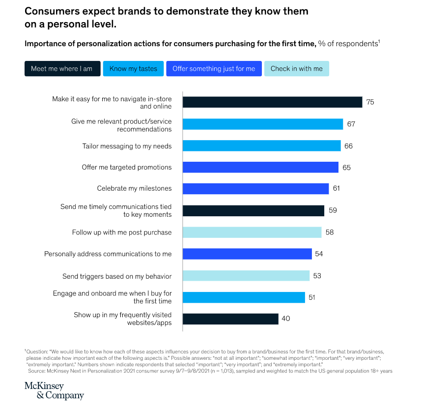 Consumer Statistics