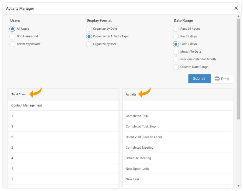 Activity Manager Report