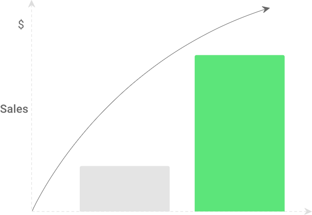 implementation of CRM system