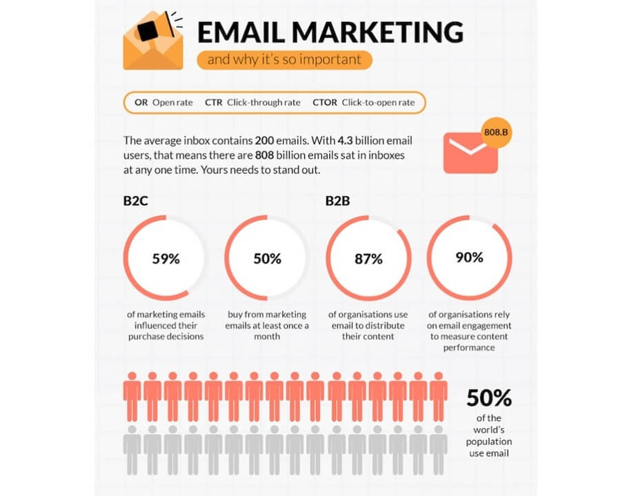 Advantages of CRM with Email Marketing