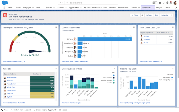 Salesforce CRM