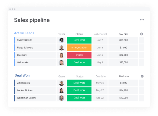 Visualize sales pipelines